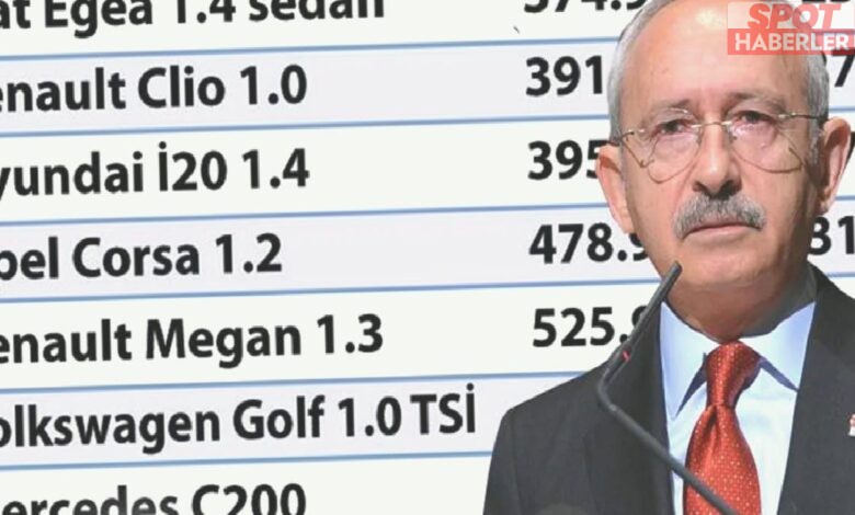 Kılıçdaroğlu’nun ÖTV vaadi hayata geçerse hangi araç kaç para olacak? CHP’liler bu tabloyu paylaşıyor