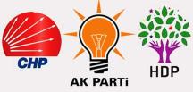 AKP, CHP ve HDP’yi ziyaret edecek