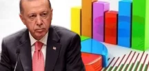 Erdoğan ne yapsa olmuyor! Son anketten AKP’ye kötü haber