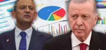 Suriye’deki gelişmelerin ardından ilk seçim anketi!